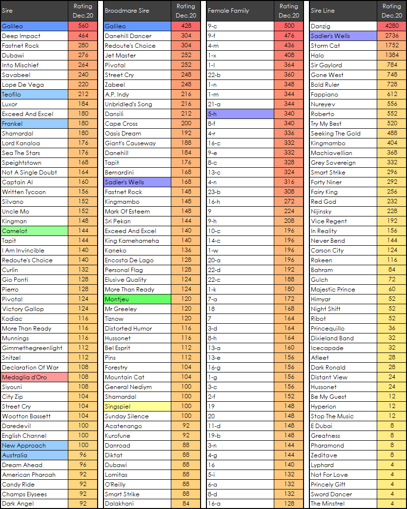 Sadler's Wells tweet media