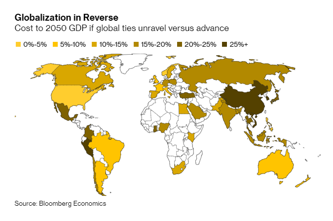 Biden’s victory may also help trade, if he dials back the “America First” policy the U.S. pursued over the past 4 years. That might help avert an outright reversal in globalization, an outcome that Bloomberg Economics calculates would reduce global GDP by $31 trillion by 2050