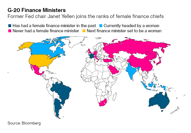 For all the setbacks of 2020, progress occurred on one front at least. Women broke new ground in wielding the reins of economic power, with both the U.S. and Canada picking female finance ministers for the first time  https://www.bloomberg.com/news/articles/2020-12-31/take-a-last-glimpse-at-a-nightmare-year-for-the-world-economy