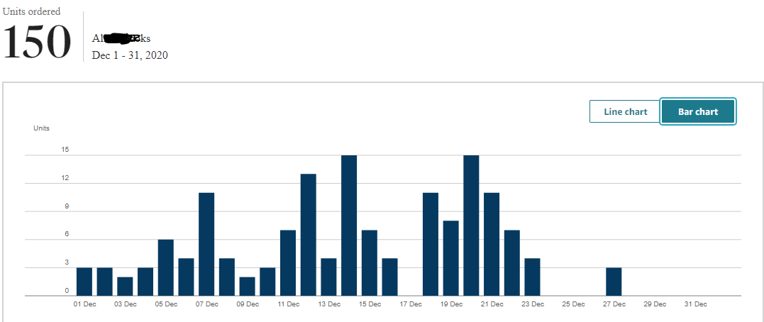 𝟱. 𝗚𝗶𝘃𝗶𝗻𝗴 𝘂𝗽 𝗲𝗮𝗿𝗹𝘆 𝗼𝗻 𝗦𝗶𝗱𝗲 𝗛𝘂𝘀𝘁𝗹𝗲𝘀I started Amazon KDP in July. Did a couple of books and expected magic to happen only to give up quickly.But later restarted the journey in October and went through the course again to do it properly.Result