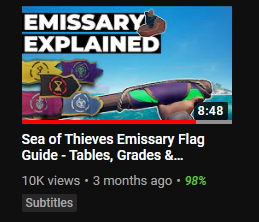 grimpops's tweet photo. Positive end to to a tough year, one of my @SeaOfThieves vids has breached the 10k view mark which is pretty nutty.  

Thanks to everyone that's swung by and left an encouraging comment! ❤️See you in 2021! https://t.co/nzXqFQ18cU