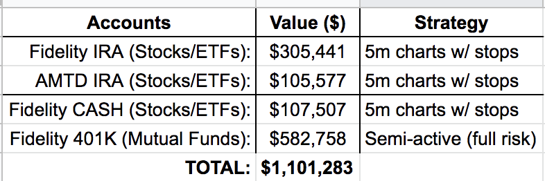 1/x EOY Review thread.Goal for the yr was to compound daily to $1m in total investments (which hit in late fall), added another $100k in Dec. Unlike alot on here, I'm not selling anything; I have no subs boosting my returns or ulterior motive. This thread is my review of the yr.