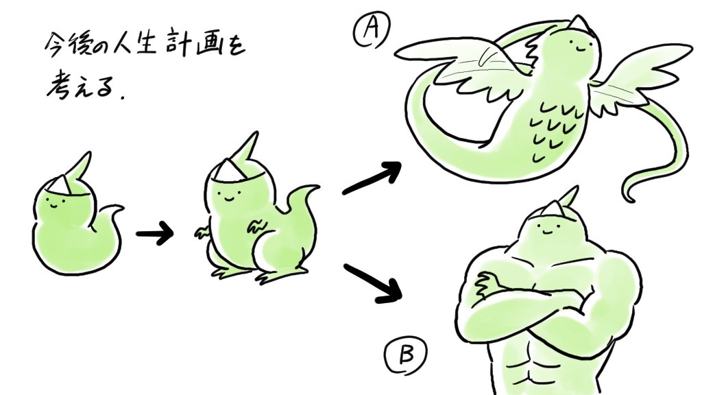 Twoucan いんげん の注目ツイート イラスト マンガ