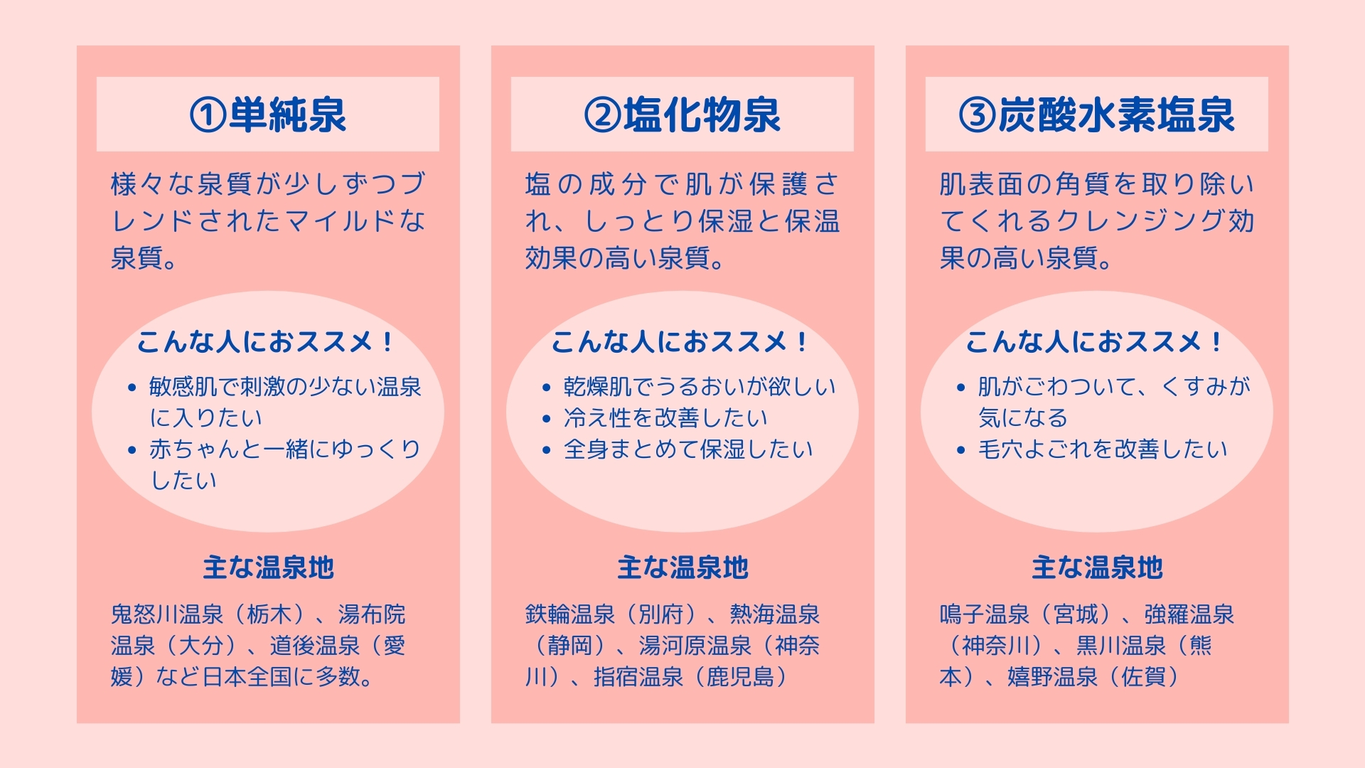 池田佳乃子 Haa On Twitter 泉質別のおススメまとめました 心身の状態に合わせて温泉選ぶと まじで体質改善するので皆に知ってほしい ざっくり言うと 敏感肌 肌のごわつき改善 乾燥肌 冷え性 にきびやアトピーなどの