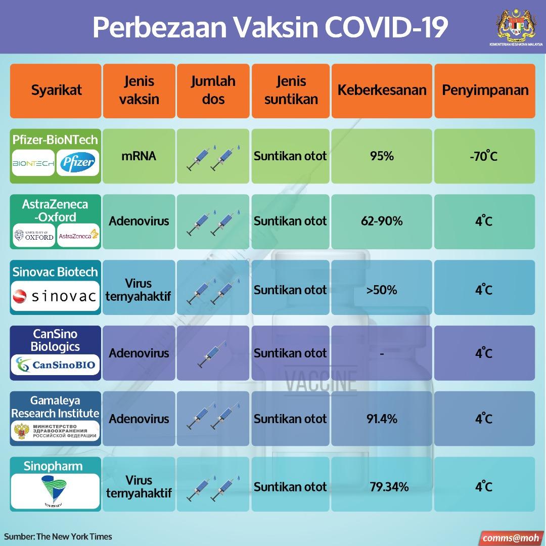 Jenama vaksin covid