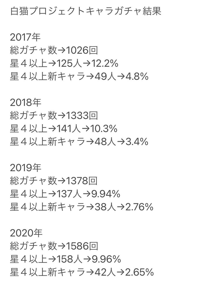 白猫年間ガチャ結果 Twitter Search