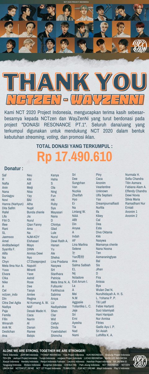 NCT2020Project's tweet image. ✨THANK YOU NCTZEN &amp;amp; WAYZENNI✨

NCT 2020 Project Indonesia mengucapkan terima kasih sebesar-besarnya kepada NCTzen dan WayZenNi yang turut berdonasi pada project "DONASI RESONANCE PT.1 &amp;amp; PT.2" 💚

Alone we are strong, together we are stronger!💚

#NCT2020Project #NCT2020 #NCT