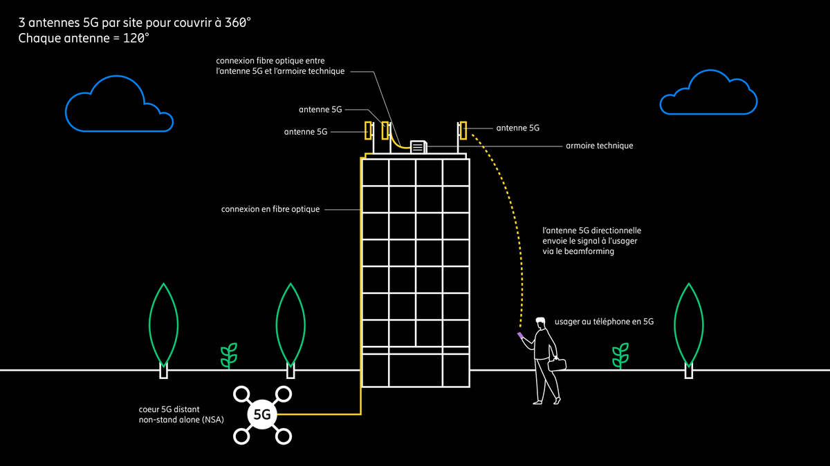 EricssonFrance's tweet photo. Bien comprendre la #5G c’est possible, notre article répond à toutes les questions que vous vous posez sur le réseau ! 
Découvrez les réponses de notre expert Arnauld Taffin juste ici :
https://t.co/PTKlG2mslz

#5G #comprendre #réseau https://t.co/UiisZ4oobd