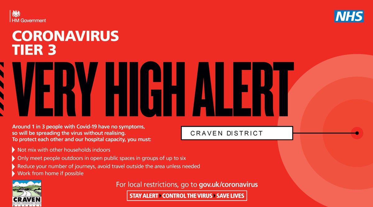 As of today (Thursday December 31st, 2020) Craven district is in Tier 3 - Very High Alert. This means you must not mix with other households indoors, &amp; you must only meet people outdoors in open public spaces in groups of up to 6. To find out more, go to gov.uk/guidance/tier-…