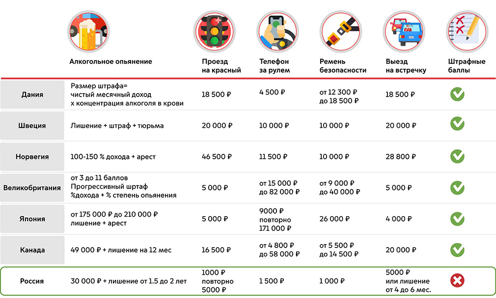 Сколько штраф за телефон