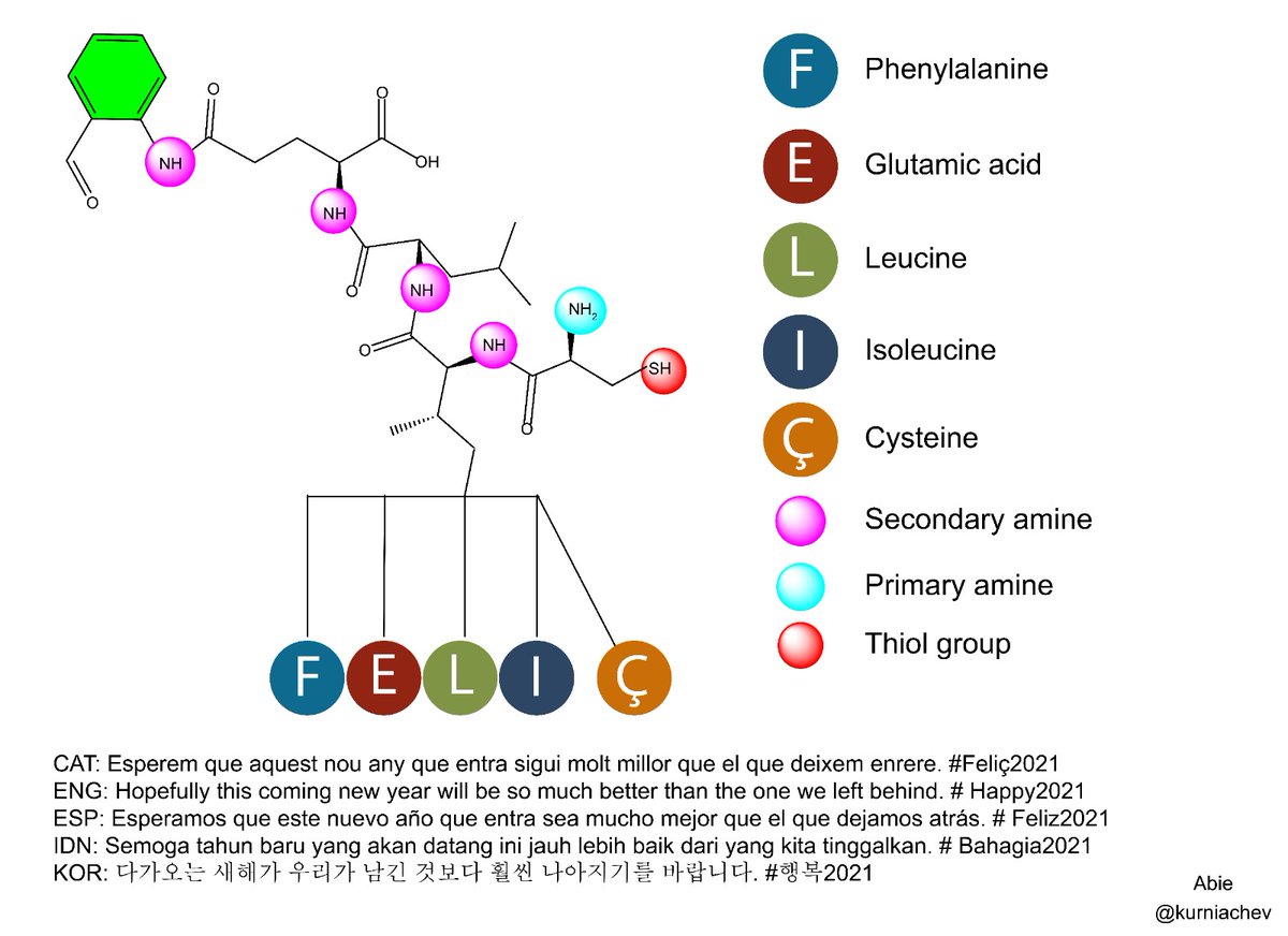 𝑎𝑏𝑖𝑒 Kurniawan, SRPharmS. tweet media