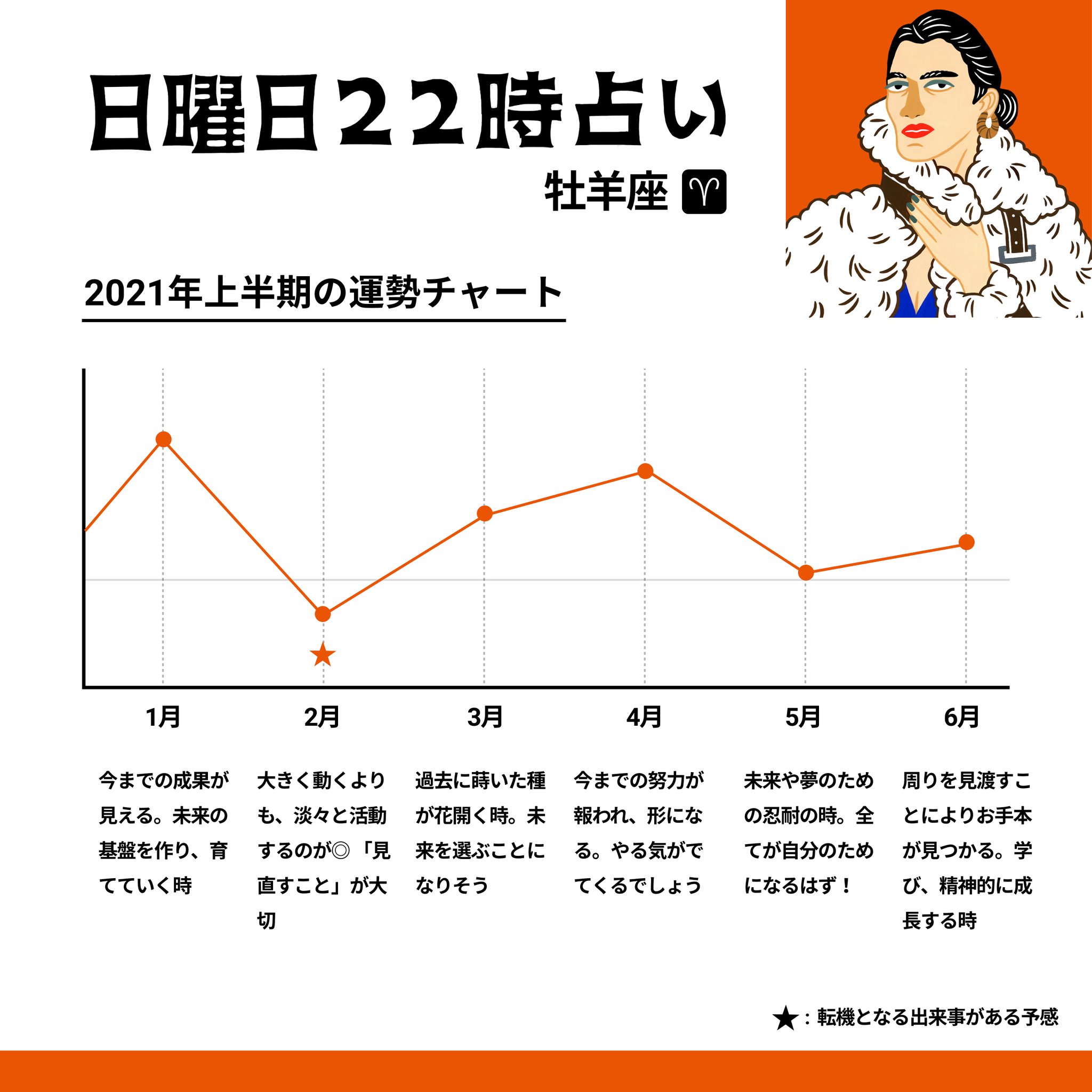 占い 時 日曜 22 【日曜日22時占い】今のあなたに必要なものは？直感で選ぶ「運命のカード占い」第9回