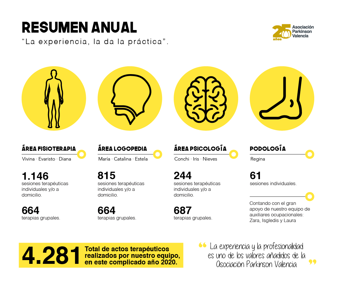 Parkinson Valencia tweet media