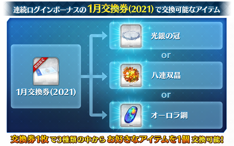 ট ইট র 公式 Fate Grand Order カルデア広報局より 連続ログインボーナスの1月交換券 21 のラインナップをご紹介します 交換可能なアイテムは 光銀の冠 八連双晶 オーロラ鋼です 詳しくは T Co 7vlx1qh7aw Fgo ট ইট র 公式 Fate Grand Order カルデア広報局より 連続ログインボーナスの1月交換券 21 のラインナップをご紹介します 交換可能なアイテムは 光銀の冠 八連双晶 オーロラ鋼です 詳しくは T Co 7vlx1qh7aw Fgo