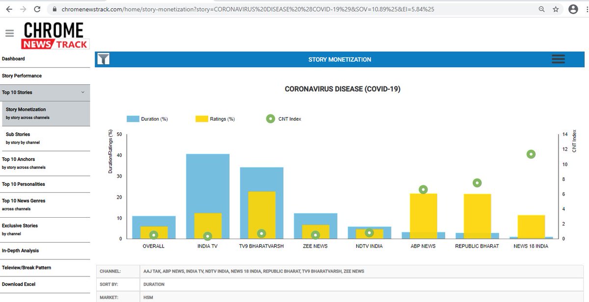Chrome News Track tweet media