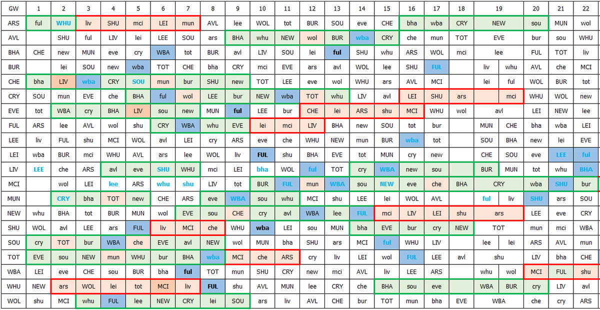 ...yang saya incar. Fixture juga menjadi pegangan nomor satu saya dalam pemilihan kapten. Kurang lebih perencanaan fixture-based-initial-planning ini saya susun dalam bentuk spreadsheet sederhana sebagai berikut (contoh)....