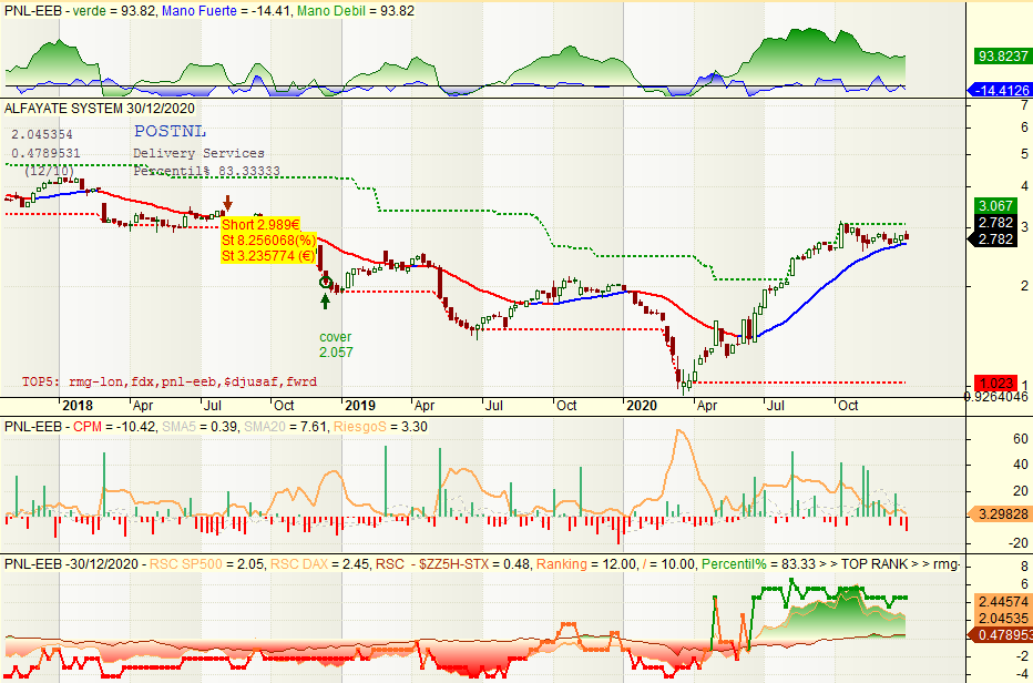 JavierAlfayate's tweet photo. Pues a ver, en Europa (9-10-14) IA mensual compraría el 🇪🇺 $BRE #BasicResources y el 🇪🇺 $IND #Industrials, sacando 🇪🇺 $CHM #Chemicals y 🇪🇺 $RTA #Retailers, de los que me gustan: 🇫🇮 $METSB #MetsaBoard y 🇳🇱 $PNL #PostNL (de entre las clásicas por IA que ya llevamos del sector): https://t.co/TzwoqM4i2c