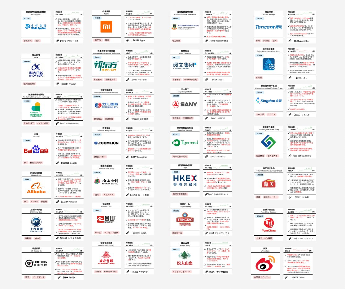 中国企業手帳 (@Chinese_company) / Posts / X