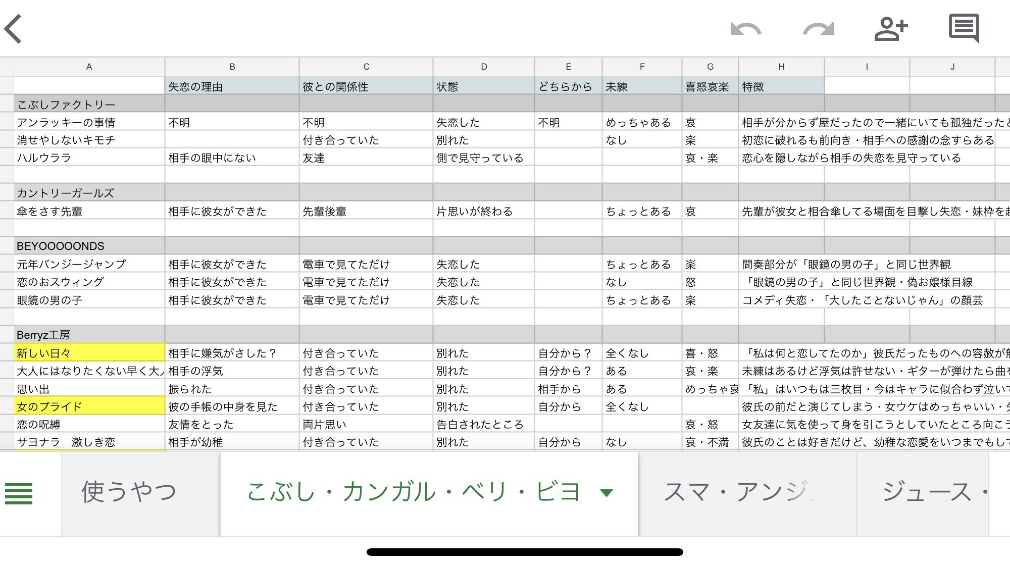 いなだ易 ハロプロの全失恋ソングの失恋シチュエーションを一覧化した有益スプレッドシートを見てください T Co 9nlbaafsaa Twitter