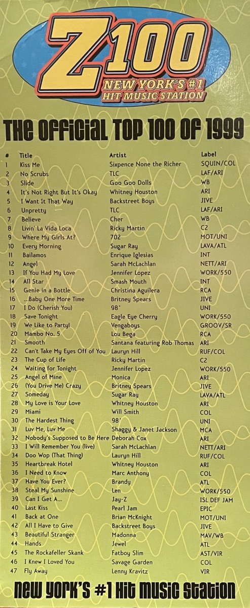 RadioRewinder's tweet photo. The Top 99 of 1999 #WHTZ #NewYorkRadio https://t.co/hw8ndz9ufO