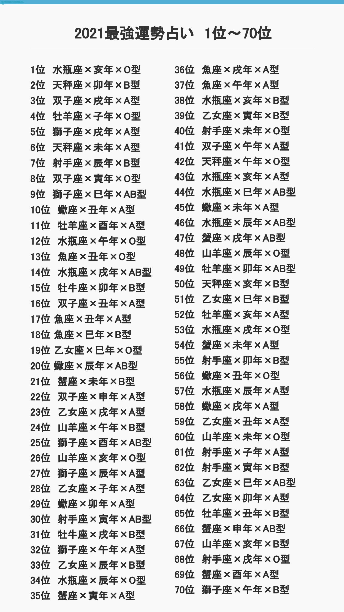 ライブドアニュース On Twitter 頑張って探そう 星座 干支 血液型 2021年最強運勢占いランキング Https T Co Mjokhyckgw 今年の1位は 水瓶座 亥年 O型 の組み合わせ 141位以降は 記事内に掲載されています Https T Co Ntamfw90wa Twitter