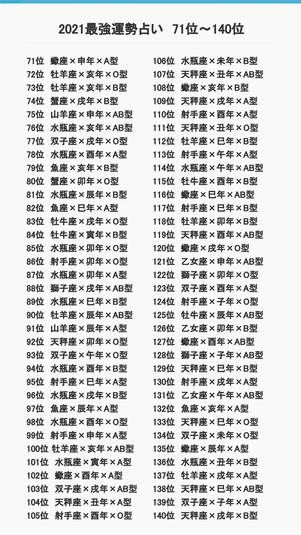 「星座×干支×血液型」でわかる？2021年最強運勢占いランキング！