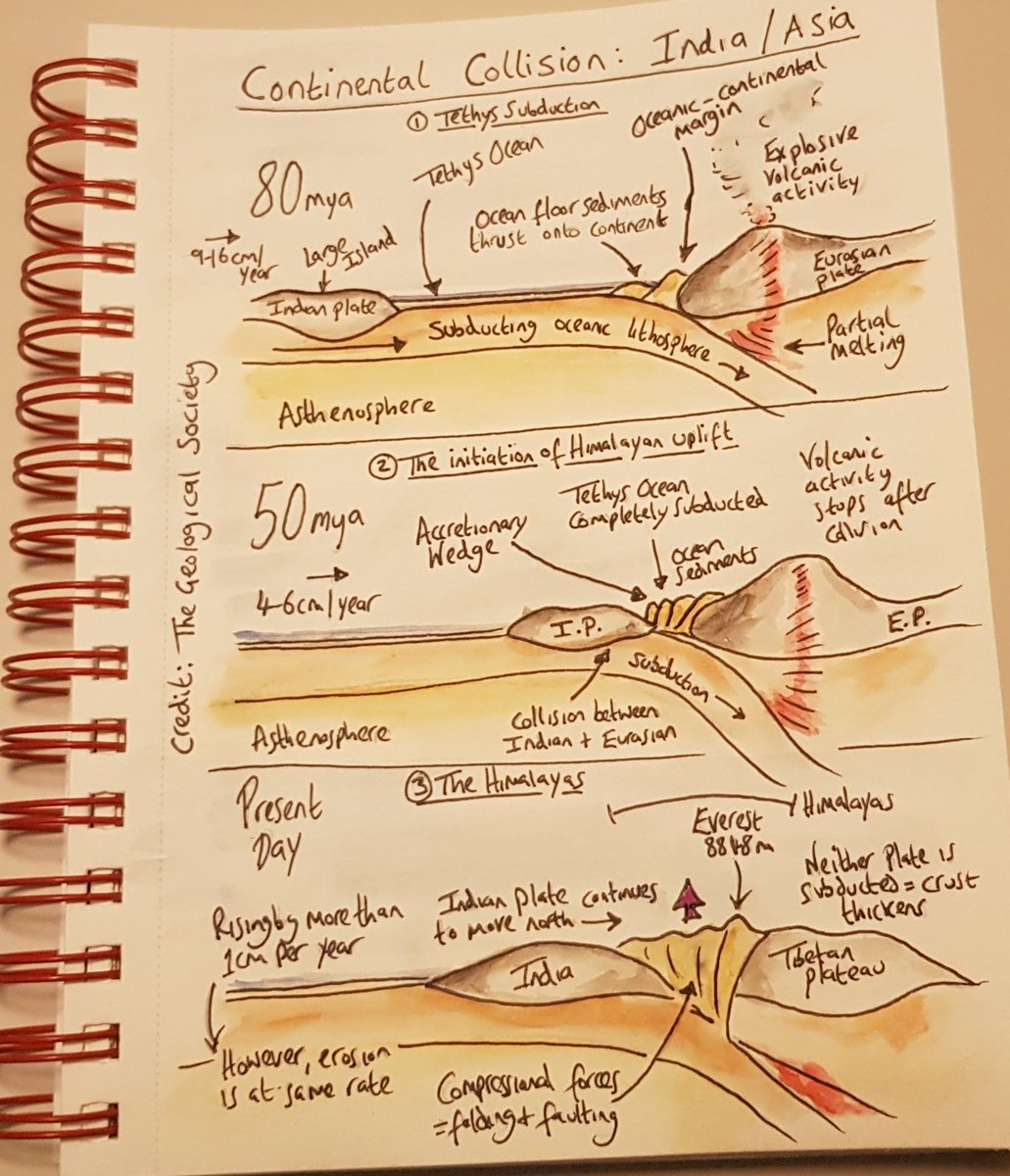 Plate Margins: Continental Collision