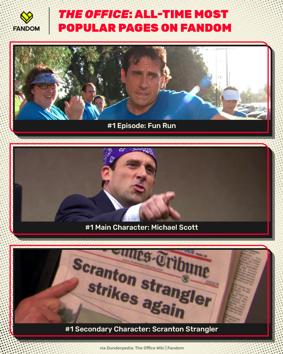 Scranton, Dunderpedia: The Office Wiki