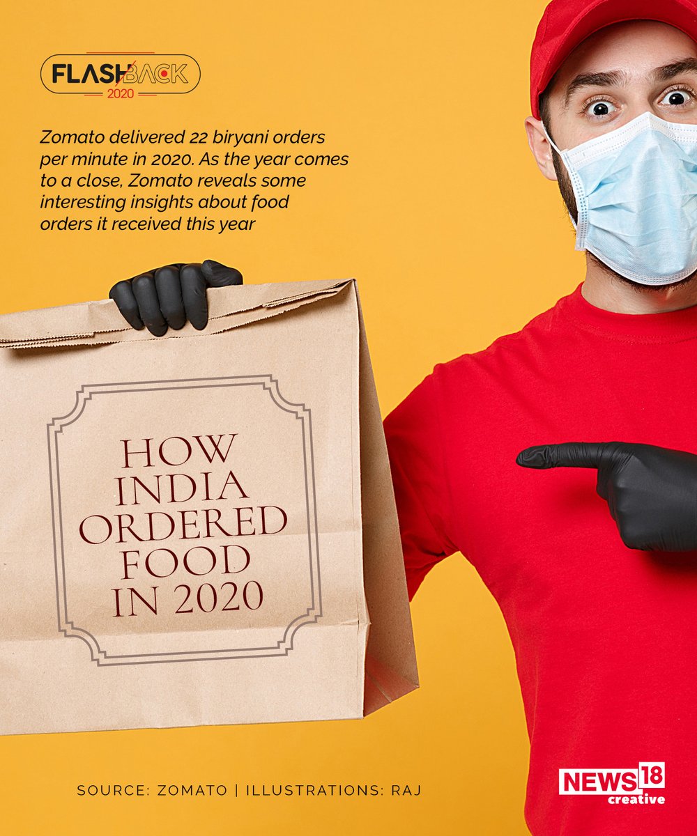  #Flashback2020:  @zomatoin delivered 22  #biryani orders per minute in 2020. And, that's not all. More at http://ow.ly/hO4m50CXCya&nbsp;