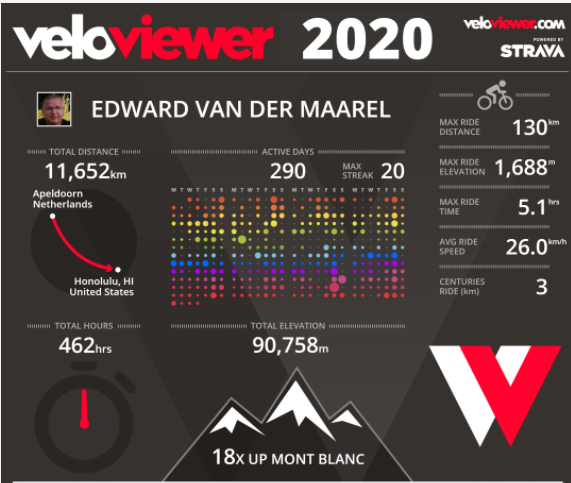 Edward van der Maarel (@edwardvdmaarel) on Twitter photo 