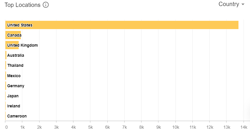 Locations using  #EMGtwitter...a few interesting surprises here