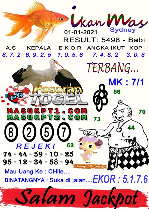 Pasarantogel On Twitter Kode Syair Ikan Mas Sydney 01 01 2021 Daftar Pt1 Http Masukpt1 Com Register Pasarangroup Togeljp Idnlive Totoonlineterpercaya Togelterpercaya Togelhongkong Togelsingapore Promotogel Livegames 24d Pasarantogel On Twitter Kode Syair Ikan Mas Sydney 01 01 2021 Daftar Pt1 Http Masukpt1 Com Register Pasarangroup Togeljp Idnlive Totoonlineterpercaya Togelterpercaya Togelhongkong Togelsingapore Promotogel Livegames 24d