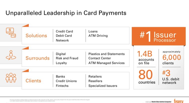 2) Focusing first on the  $FISV card payments business, today this is the:a) undisputed #1 in issuer processing with capabilities across all products (credit, debit, private label, installment loans) operating around the  b) clear #3 debit network in the  behind  $V and  $MA