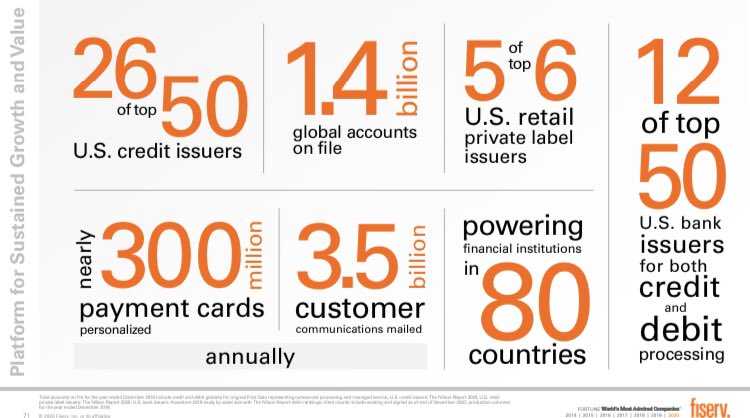 7) The  $FISV large issuer business is $2B+ revenue and serves 26 of top 50 US credit issuers (12 of these combined credit and debit), 5 of top 6 US private label issuers, 5 of top 10 issuers in EMEA, 7 of top 12 credit issuers in India and a growing presence in LatAm