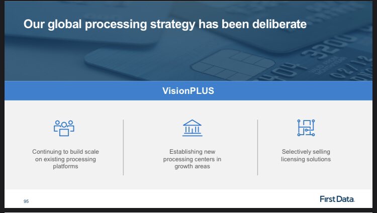 8)  $FISV issuer processing operates 2 FDC platforms: Optis () and VisionPlus (), the latter either fully outsourced processing or as software license for banks to run in-houseCoincidentally, legacy FISV was already using VisionPlus as it’s underlying issuer processing stack