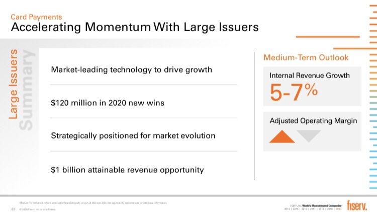 11) For this large issuer subsegment,  $FISV is guiding to 5-7% organic growth, which on current $2B+ revenue base is ~$100-150M/yr — not heroic given the $1B attainable revenue opportunity identified: $600M between new solutions/adjacent markets and $400M via international growth