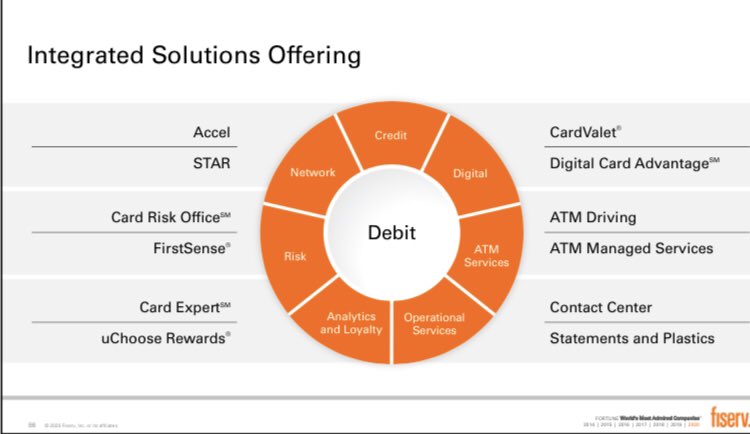 13) The  $FISV integrated offering is quite simple — surround debit processing with ATM, credit, PIN network, loyalty, risk, etc — all services that small banks and credit unions need to compete effectively, delivered by a single provider leveraging the existing core relationship