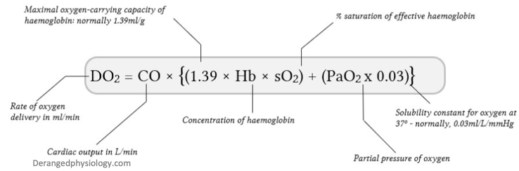 I used this analogy to understand oxygen delivery capacity of blood (DO₂): 

Imagine you're in a grocery store and have 1 minute to deliver as many apples as you can from the produce display to the cashier, using either baskets or carrying them in your hands... 

#MedTwitter