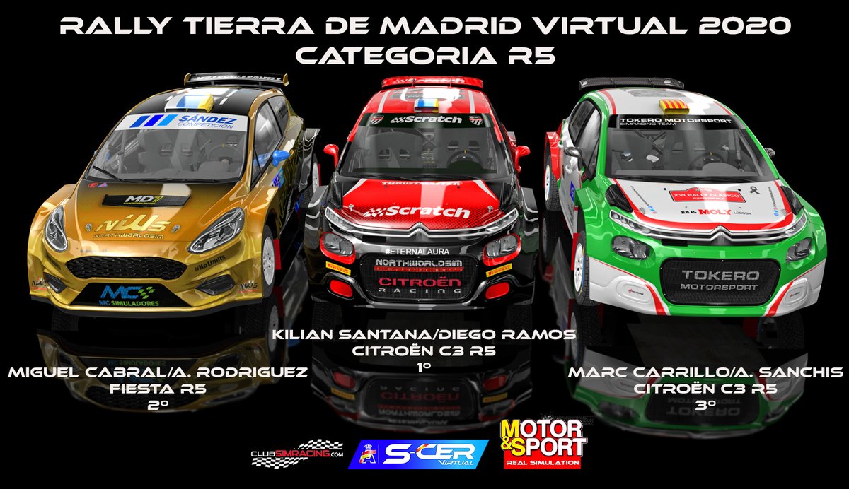 MotorSimulation's tweet image. PODIO DE LOS GANADORES DEL RALLY DE TIERRA DE MADRID VIRTUAL 2020 CATEGORIA R5 @SCERvirtual 
1º @KillerSantana21 
2º @MiguelCabralJR 
3º @marccarrillo27