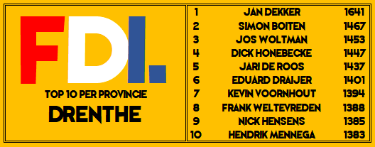 FDI_Index's tweet photo. FDI Top 10 voor spelers uit Drenthe

Wie mist er volgens jou op deze lijst? Tag de personen uit deze die je kent of die erin horen!!

#rtl7darts #PDCWorldDartsChampionship #DartsWM https://t.co/OJgbTWtSVV