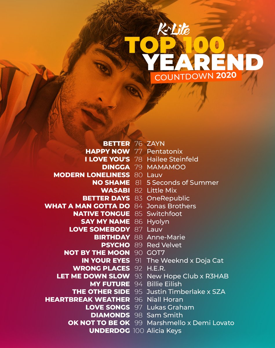 klite967fm's tweet photo. Presenting the top 2020 anthems on the #KLiteTop100 Year-End Countdown! ๐ฏ๐ถโค๏ธ
It's good to have these songs to remind us that 2020 wasn't all bad. โบ๏ธ
Congrats to ALL our fandoms! Thanks for making this year extra special!
โฏ FOLLOW THE PLAYLIST: https://t.co/wOFj8Uug3j https://t.co/BL90gAH1Uo