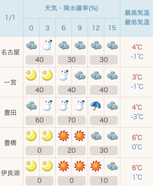 天気 予報 県 愛知