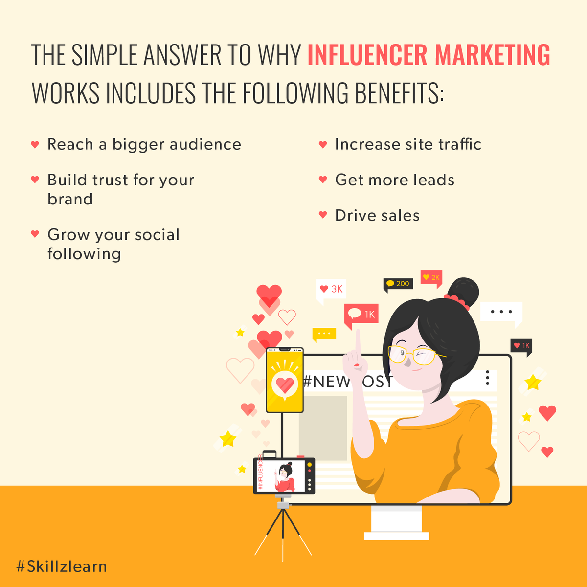 skillzlearn's tweet photo. Partnering with influencers is the number one marketing strategy for many brands.

#digitalscool #skillzlearn #digitalmarketing #digitalmarketingagency #branding101 #digitalworld #digitalera #Influencer #SocialMedia #InfluencerMarketing https://t.co/u5av0JWniU