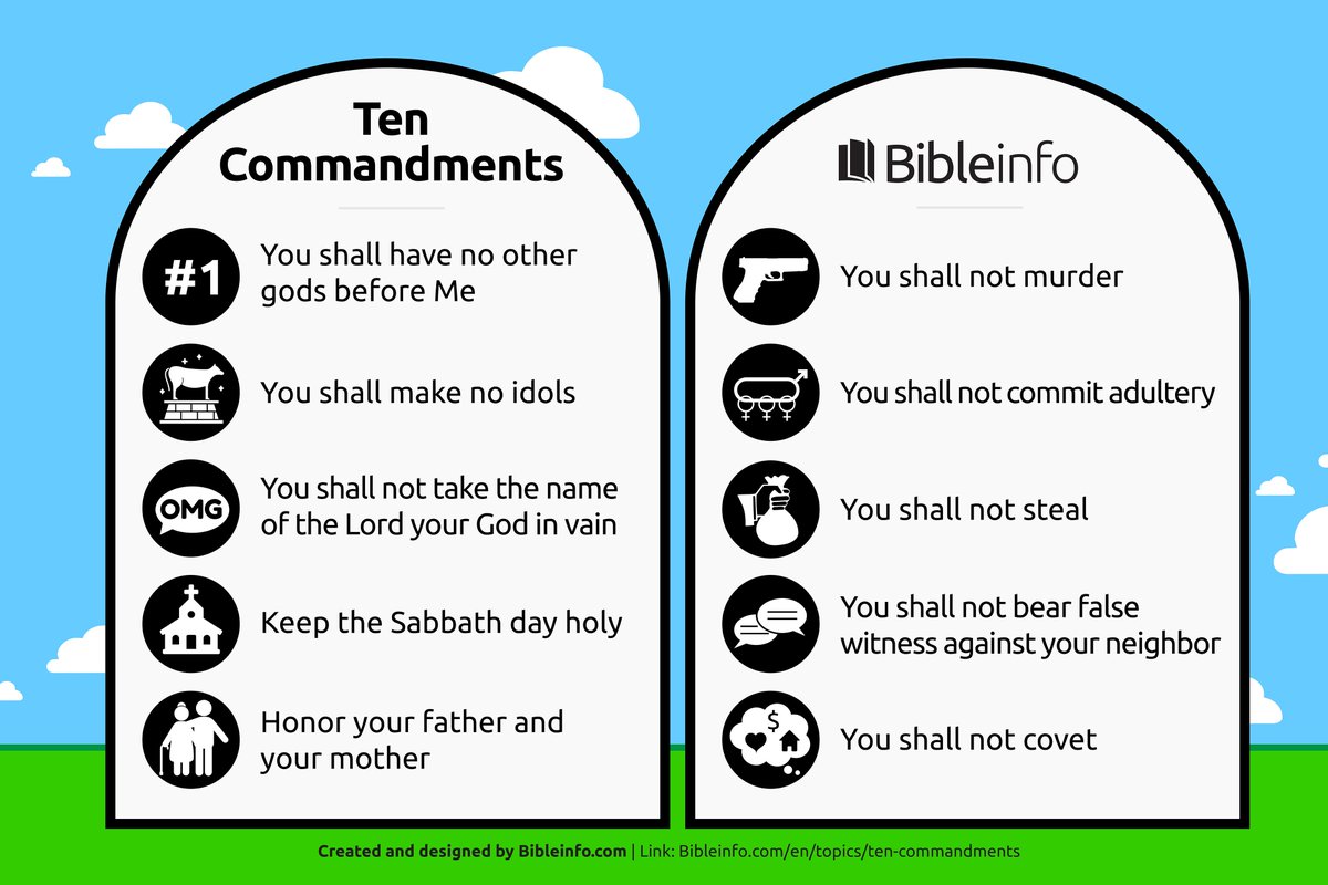  #ForJesusChrist**FOCUS** The Ten Commandments * They were written by God upon two tablets of stone and then given to Moses on Mount Sinai.* God gave e10 Commandments, 2 e Israelites shortly afta they left Egypt. The 10 Commandments are in e Bible, (Ex 20:2-17 & Deut 5:6-21)