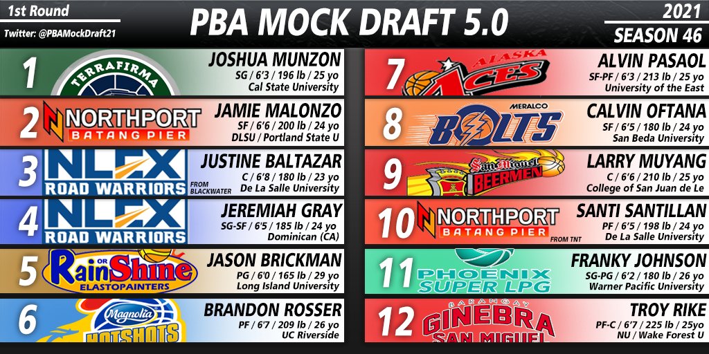 2020 Pba Draft Page 23