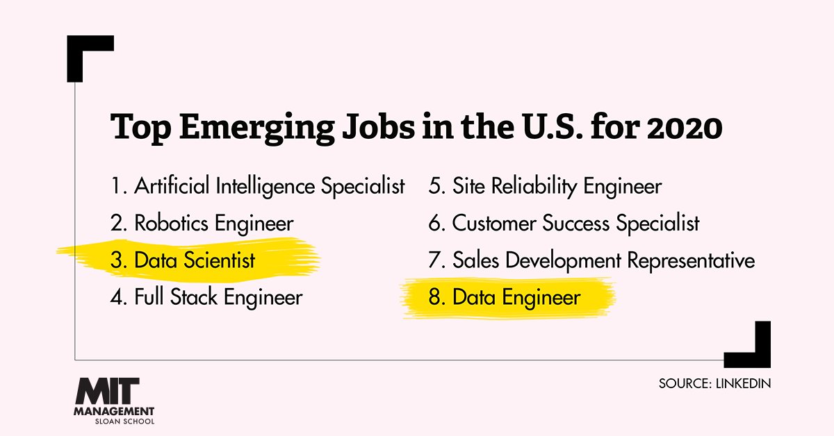 One of our most-read stories of 2020: mitsloan.co/2yHBoHQ