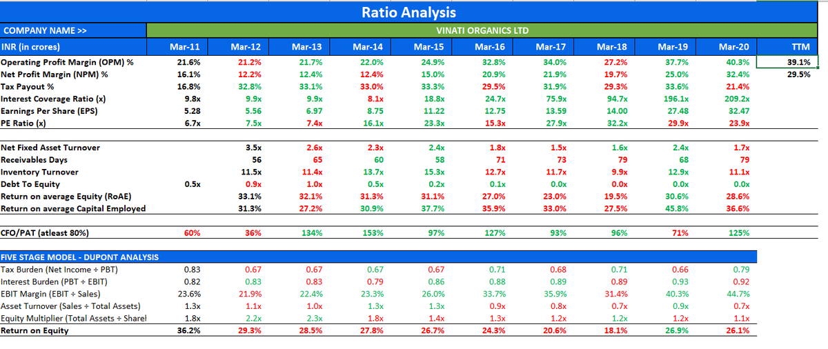 Vivek Mashrani, CFA tweet media