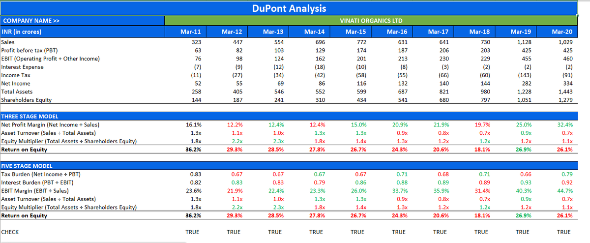Vivek Mashrani, CFA tweet media