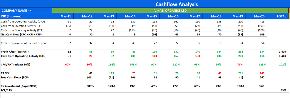 Vivek Mashrani, CFA tweet media