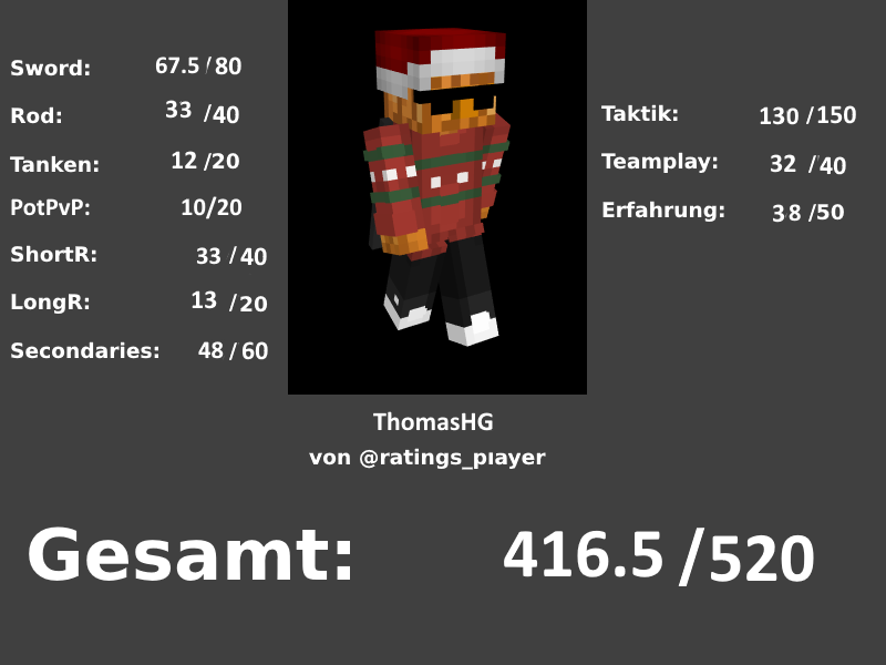 ratings_player's tweet photo. Thomas @thomasshg https://t.co/ynWlxC3GG3